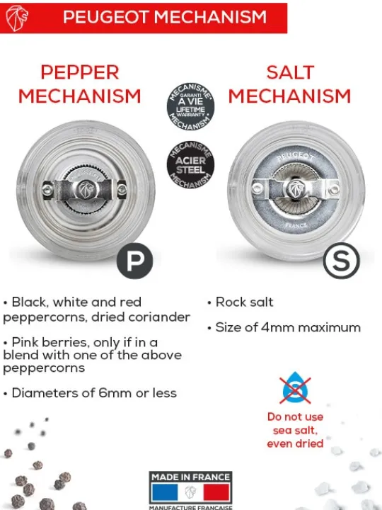 Flash Sale Bistro Manual acrylic salt and pepper mills, 10cm Salt|Salt & Pepper Mill Sets